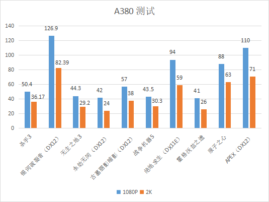 藍戟發(fā)布第一款白色的雙風扇顯卡：A380 Photon只需899元