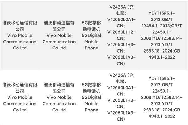 iQOO Neo10系列入網：橫跨驍龍8 Gen3/天璣9400雙平臺