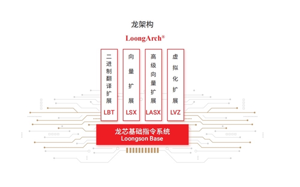 Linux發布6.1穩定版：進一步提升國產LoongArch架構CPU支持