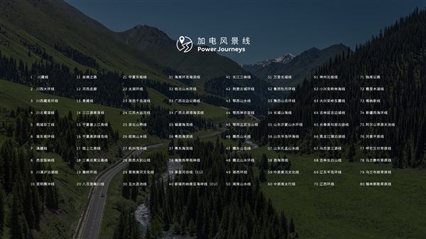 蔚來發布加電縣縣通計劃：國內每個縣都要有蔚來換電站