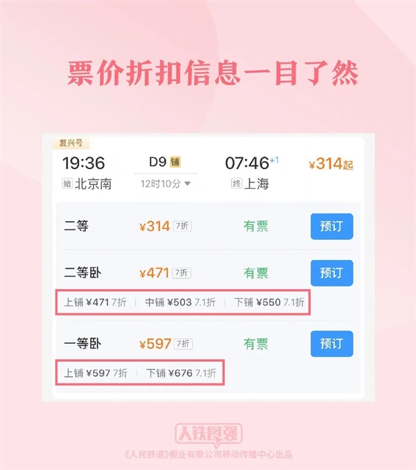 12306春運(yùn)新功能匯總：臥鋪票可在線自主選鋪、購(gòu)票頁(yè)顯示折扣