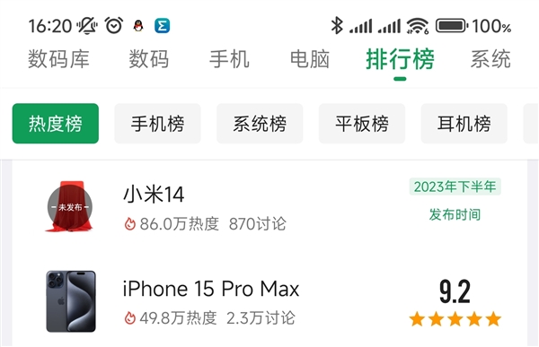 小米14未發先火！酷安熱度力壓萬元機iPhone 15 Pro Max