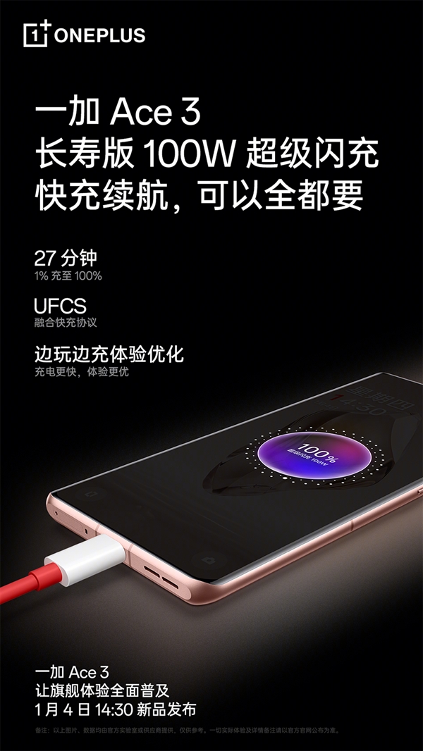 超過友商120W！一加Ace 3搭載長壽版100W超級閃充：支持UFCS融合快充