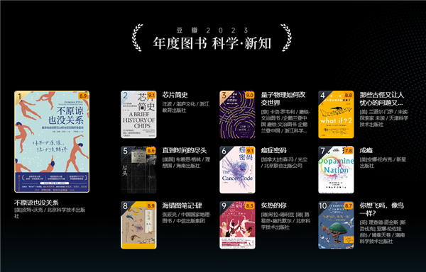 豆瓣2023年度讀書榜單來了 十大年度圖書出爐：你看過幾本