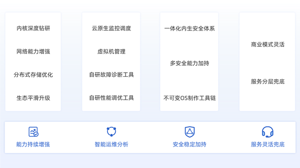銀河麒麟云底座操作系統(tǒng)V10升級：支持三大國產CPU、Intel