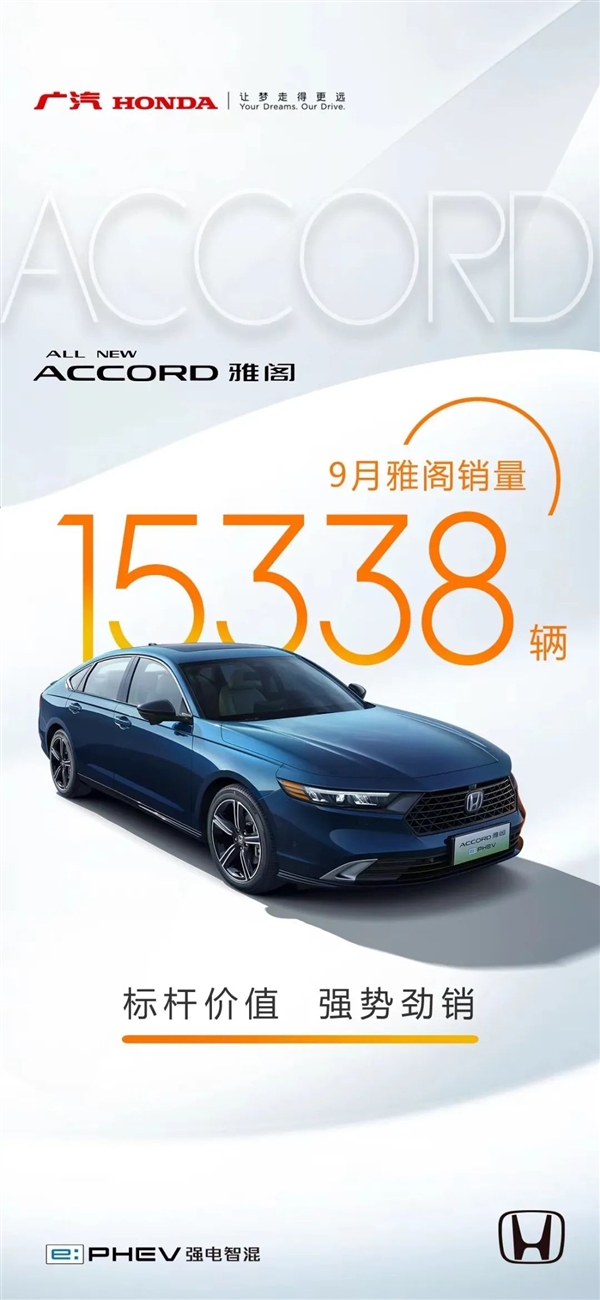 廣汽本田9月銷量超6.1萬輛 雅閣重返萬輛大關
