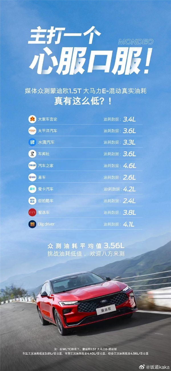打破美系油老虎認知！福特蒙迪歐混動版上市：百公里油耗4.45L