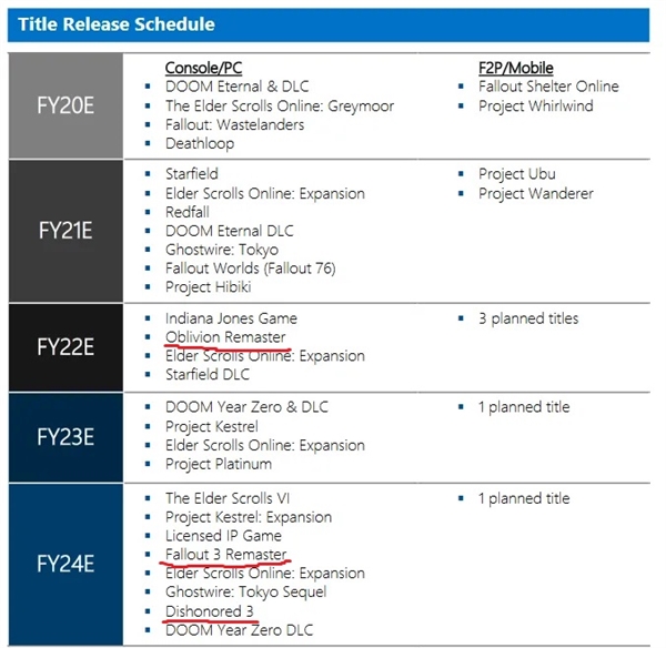FTC表示微軟自作自受