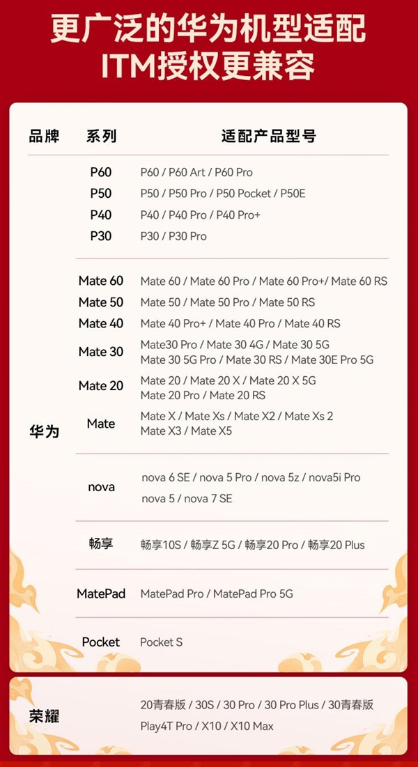 專為華為、榮耀定制！雷克沙推出512GB NM存儲卡龍年限定版