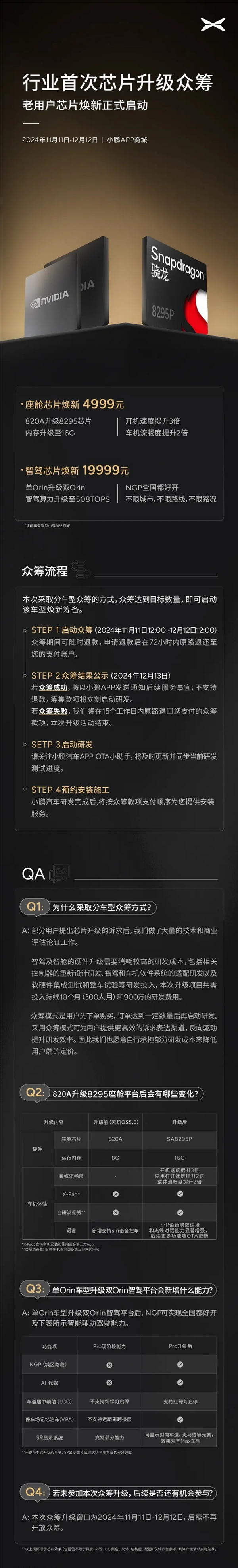 行業首次！小鵬汽車正式啟動芯片升級眾籌