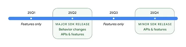 谷歌Pixel 10首發！Android 16明年6月登場
