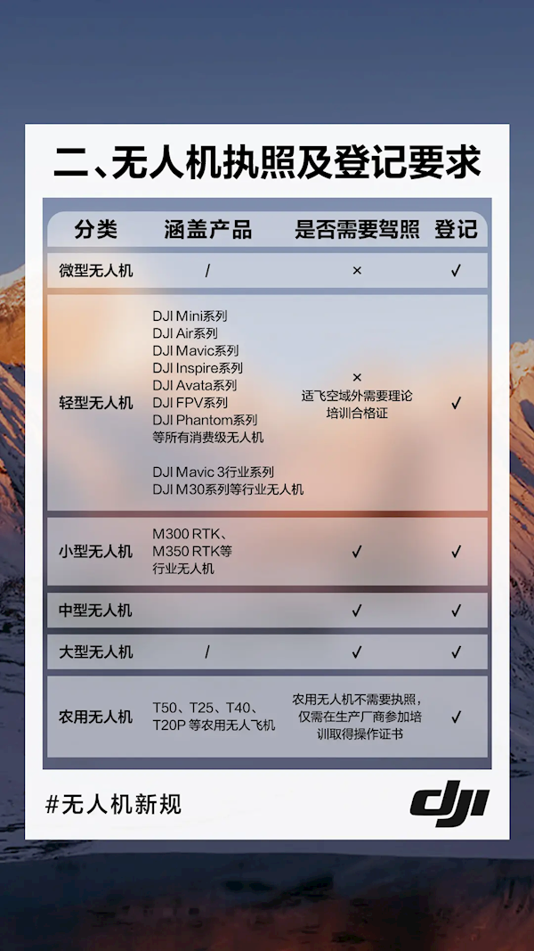 無人機只能飛120米了嗎 大疆官方詳解無人機新規