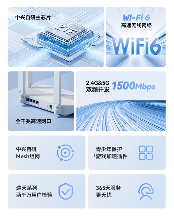 Wi-Fi 6平民小鋼炮！中興巡天AX1500青春版路由器發布：僅售119元