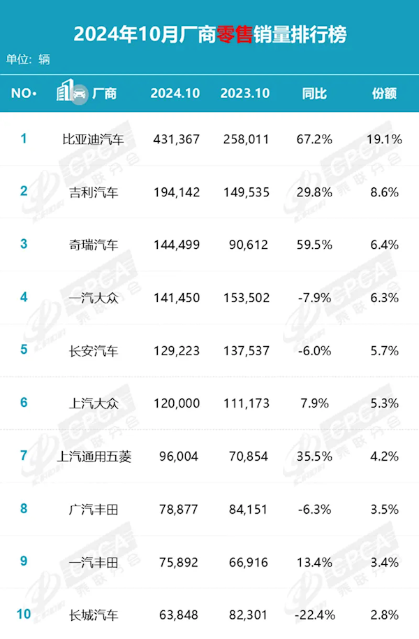 國內新能源車持續熱銷！滲透率連續四月突破50%