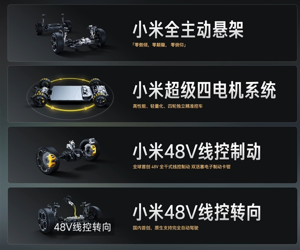 小米汽車智能底盤4大預(yù)研技術(shù)發(fā)布！能跳舞、原地掉頭 無(wú)需剎車油、可拆掉方向盤