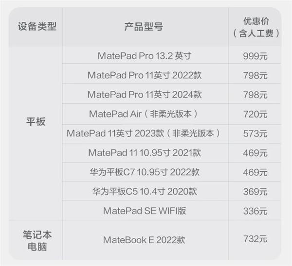 149元起！華為官方特惠換屏來了：支持暢享、Mate多款機型