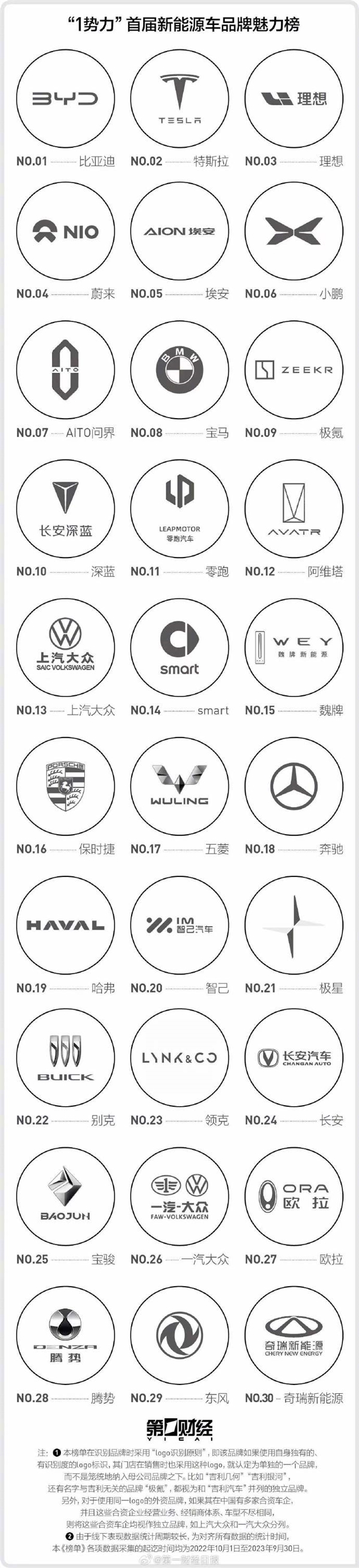 電動爹冬天開不起！新能源汽車不過山海關(guān)：西北東北銷量僅占全國5%