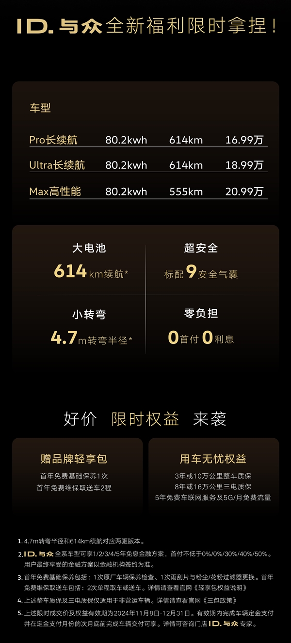 金標大眾也扛不住了 ID.與眾直降4萬：起售價跌破17萬