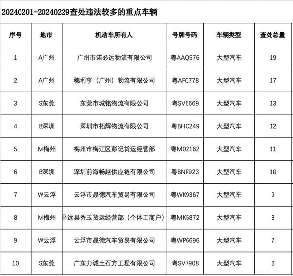 廣東新增20人終生禁駕：超半數為酒后駕車