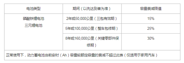 小米SU7開8年/16萬公里 電池衰減大于30%將免費(fèi)換