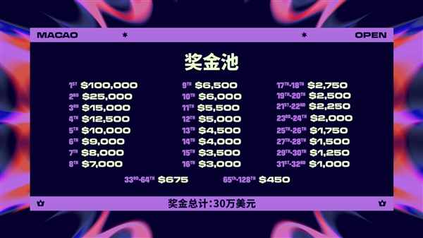 《英雄聯(lián)盟：云頂之弈》公開(kāi)賽官宣：澳門(mén)舉辦 共30萬(wàn)美元獎(jiǎng)金
