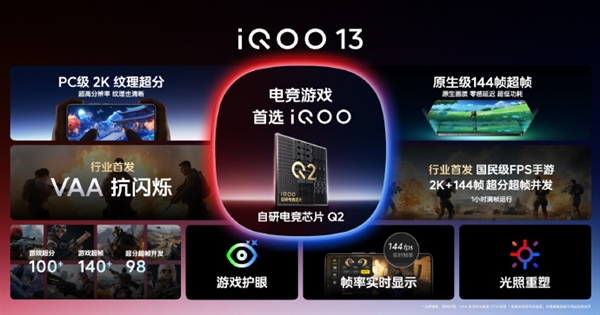 iQOO 13全球首發自研電競芯片Q2：PC級2K紋理超分