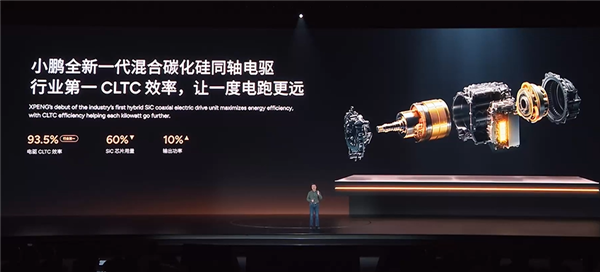 小鵬發布混合碳化硅同軸電驅：CLTC效率93.5%行業第一
