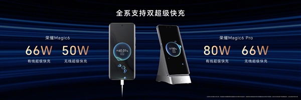 一文看懂榮耀Magic6/Magic6 Pro區別：頂配獨占衛星通信、1.8億像素長焦