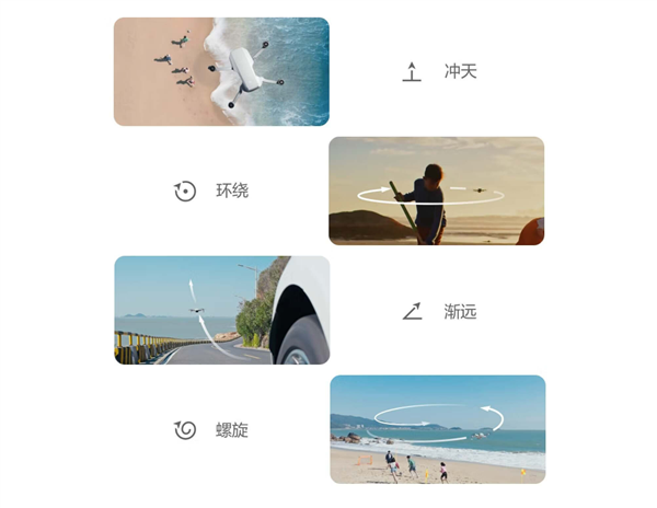 大疆史上最便宜！大疆Mini 4K迷你航拍機開售：1499元