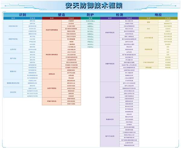 龍芯CPU打造國產化安防：一次性并發800萬條會話