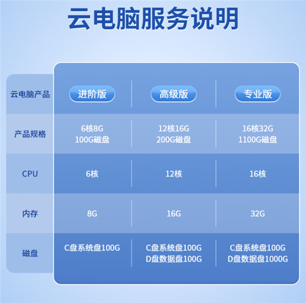 搭載紫光展銳國產芯！中興二合一5G云電腦“逍遙”系列開售：1899元起
