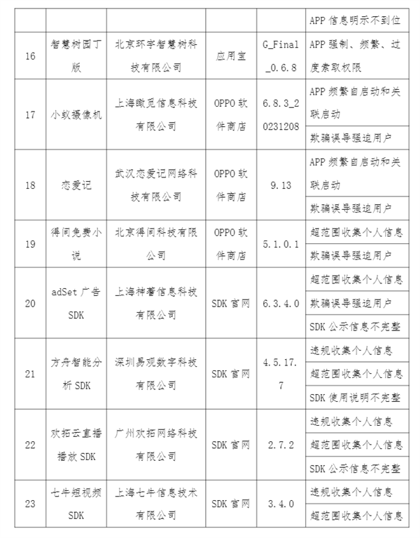 侵害用戶權益！工信部通報24款APP：看看你手機下載沒