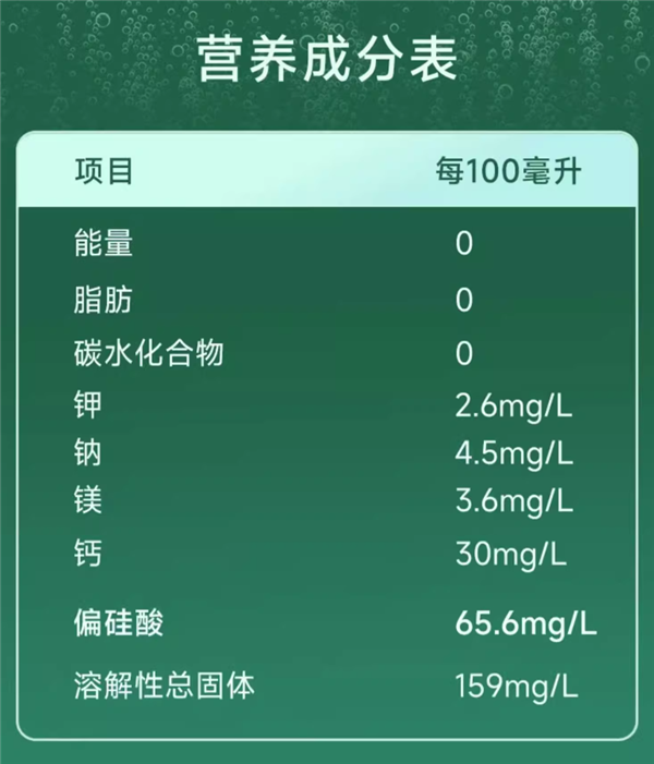 馬來西亞原裝氣泡水！日常129元 今券后49元包郵到手