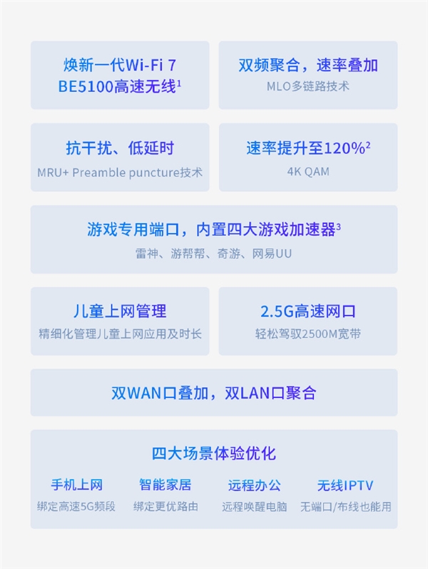 5G穿墻王！TP-LINK發(fā)布BE5100 Wi-Fi 7路由器：2.5G網(wǎng)口 279元