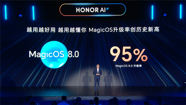 榮耀MagicOS 8.0升級率達95%：創歷史新高
