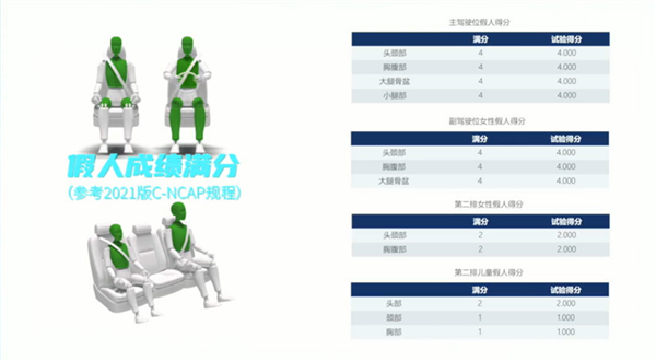 銷量最好的國產豪車！問界M9行業首次副駕駛雙項安全測試成功
