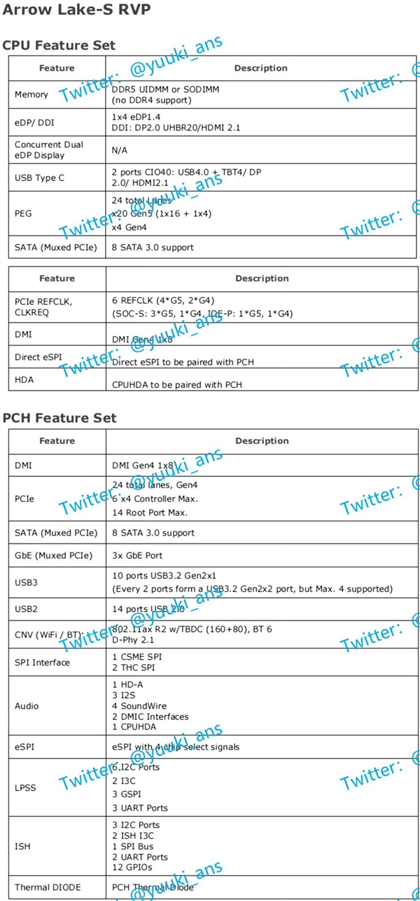 Intel Arrow Lake處理器還是8+16 24核心：接口換LGA1851