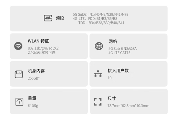 中興F50 5G隨身WiFi存儲版上市：首發529元 自帶256GB