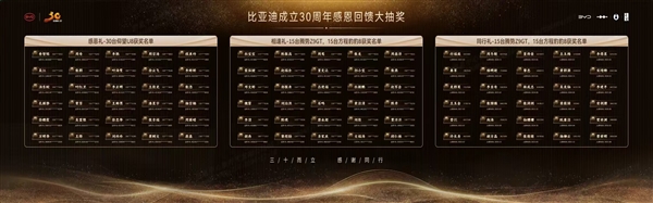 有你嗎 比亞迪抽車中獎(jiǎng)名單公布：共90臺(tái)仰望U8、騰勢(shì)Z9 GT、豹8豪車