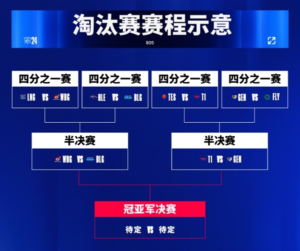 《英雄聯盟》S14半決賽今晚開打：WBG對決BLG 中國LPL內戰