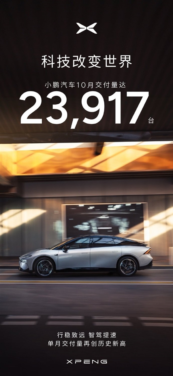 小鵬汽車10月交付新車23917臺：創單月交付歷史新高