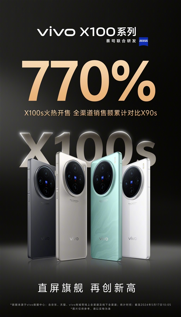 3999元！vivo X100s首銷成爆款：銷售額是X90s的770%