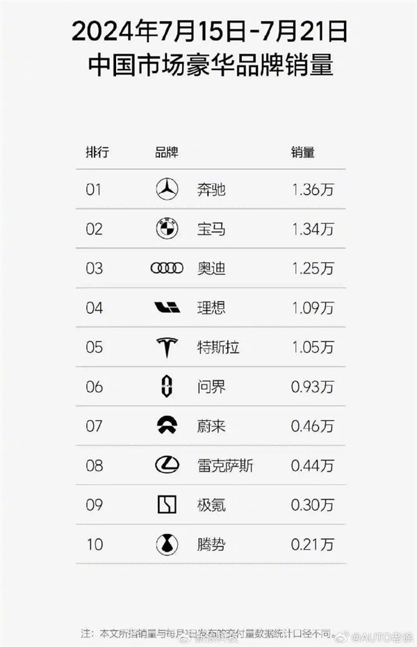 你搶著買了嗎！奔馳寶馬奧迪中國退出價(jià)格戰(zhàn)后：漲價(jià)還賣更好了
