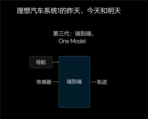 像老司機(jī)一樣輔助駕駛！理想產(chǎn)品經(jīng)理科普端到端+VLM智駕