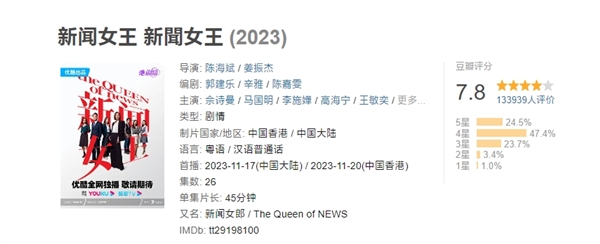 豆瓣7.8分 TVB《新聞女王》8項(xiàng)大獎(jiǎng)贏麻了：女主佘詩(shī)曼三封視后