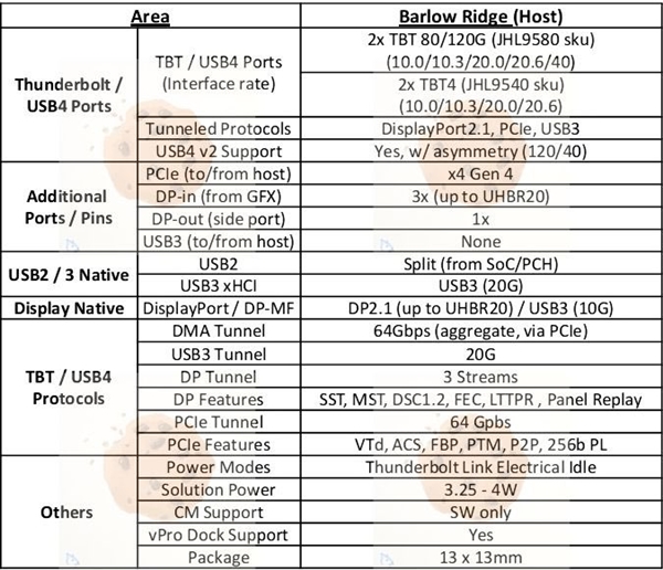 Intel雷電5今年降臨桌面：PCIe帶寬飛躍