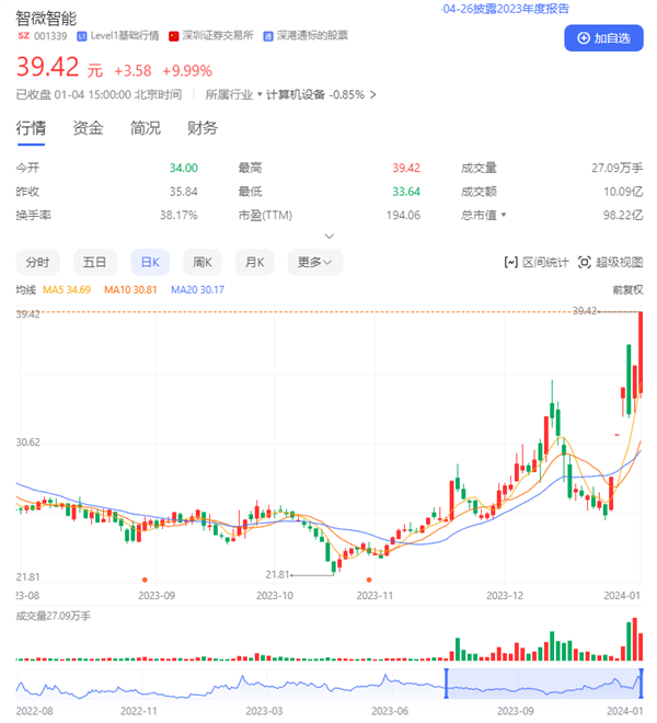 股票6天5板 智微智能回應：鴻蒙產品尚處開發測試階段