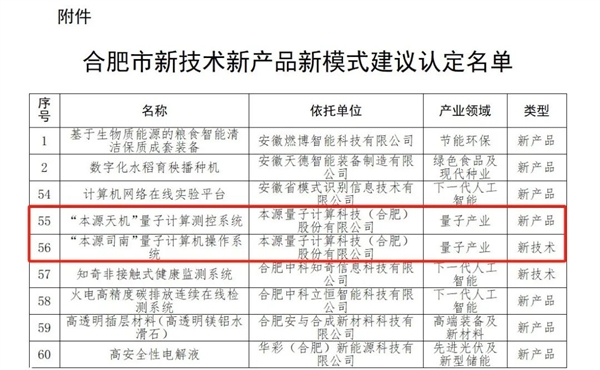 自主研發 中國第一款量子計算機操作系統獲官方“三新”認定