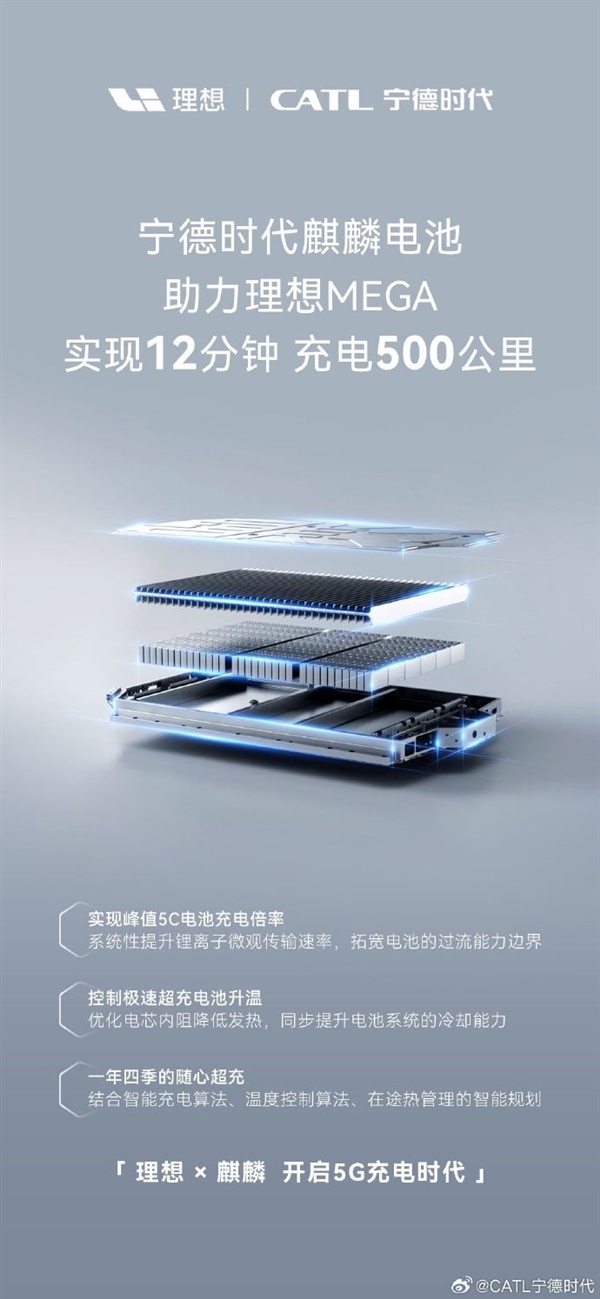 充電12分鐘續航500km！理想大殺招正式官宣 李想：明年將成中國豪華品牌銷量第一