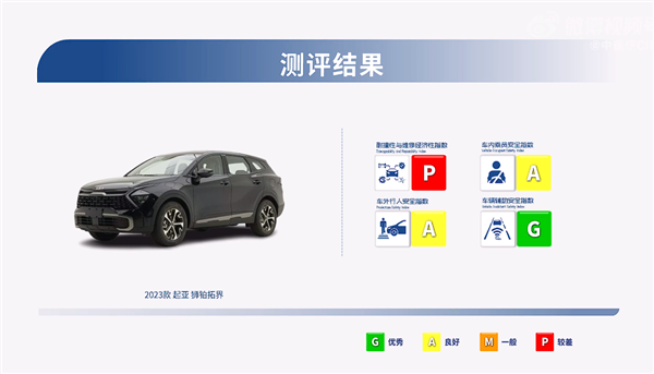 新一批中保研測試：本田皓影再戰(zhàn)、起亞獅鉑拓界側(cè)碰拉了
